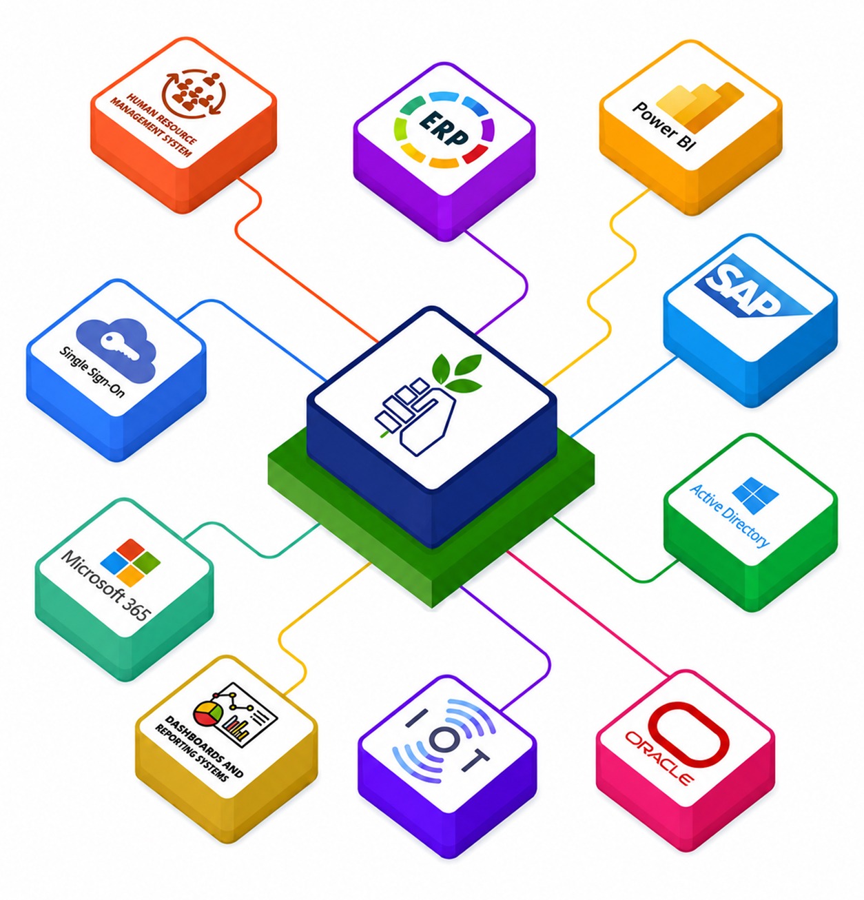 Integrations