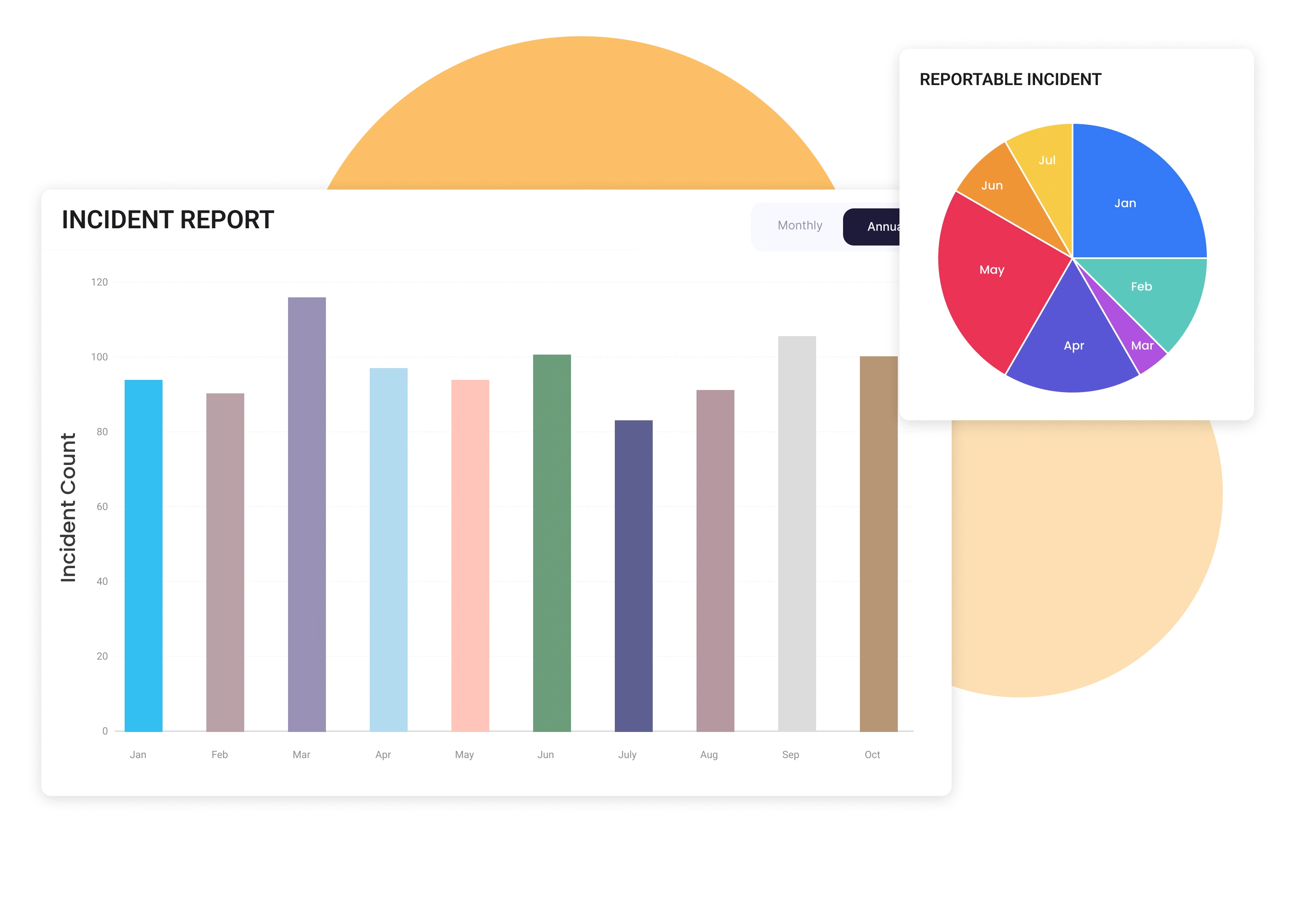 Investigations Management Dashboard