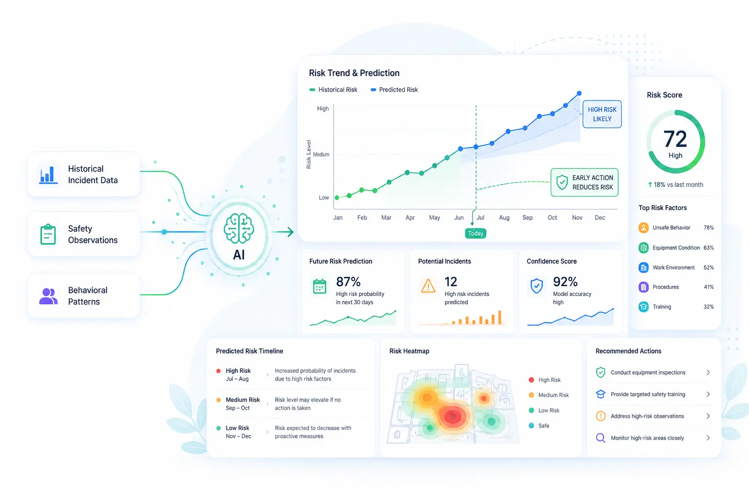 Predictive Safety Analytics Screen
