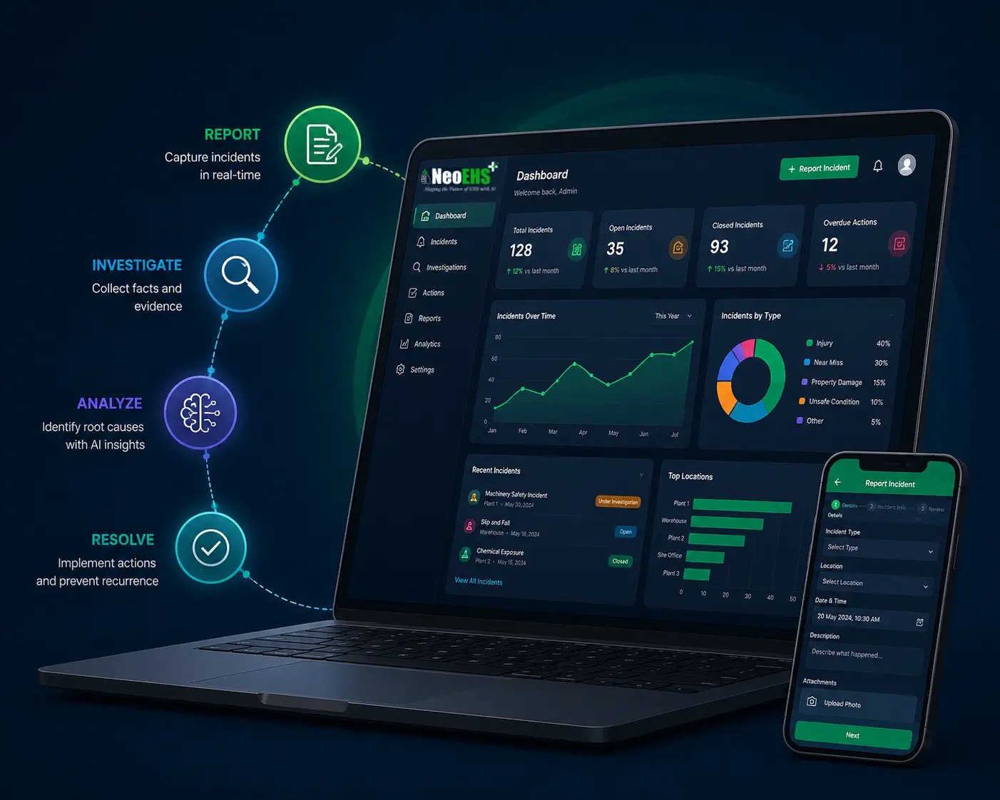 NeoEHS Incident Management Dashboard and Mobile App
